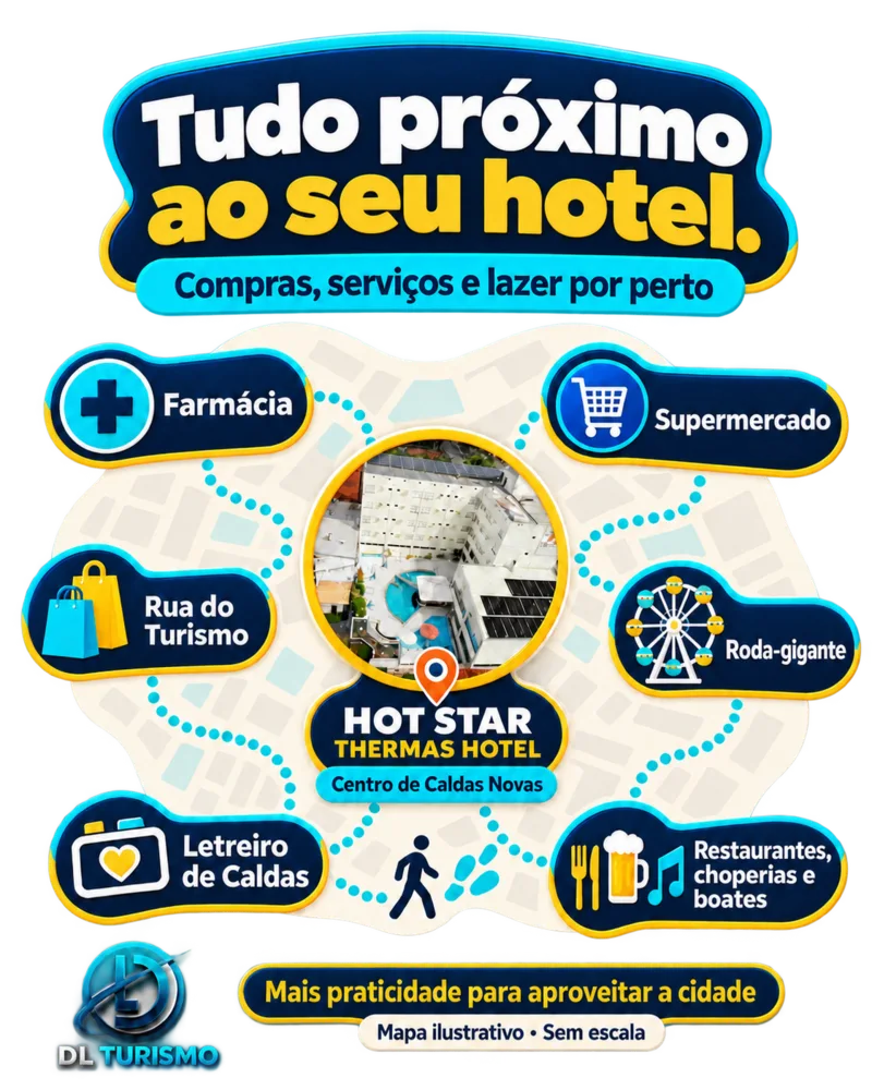 Mapa ilustrativo com lazer, compras e serviços por perto do hotel.